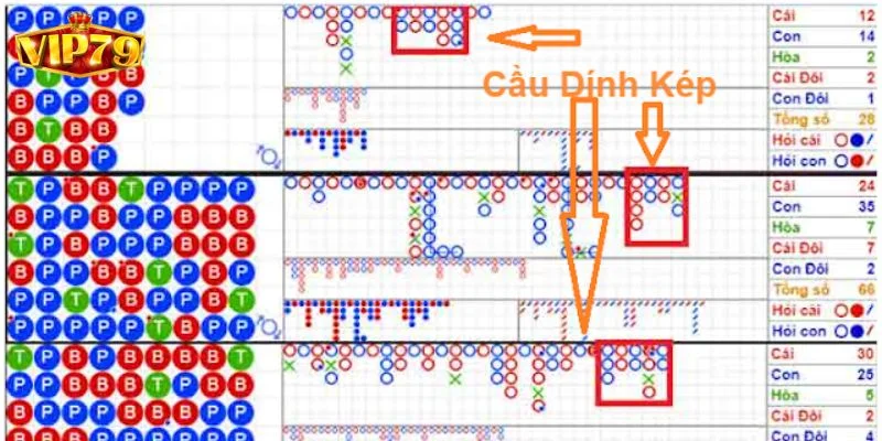 Cách Bắt Cầu Baccarat Trăm Trận Trăm Thắng Tại Casino VIP79 3 Cách bắt cầu Baccarat có nhiều dạng thức cầu chơi.