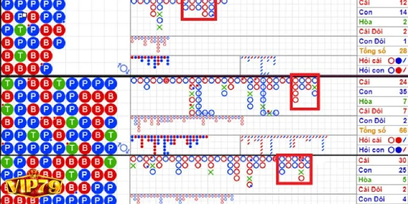 Cách Bắt Cầu Baccarat Trăm Trận Trăm Thắng Tại Casino VIP79 4 Người chơi khi tham gia bắt cầu Baccarat tại VIP79 cần lưu ý một vài thông tin.